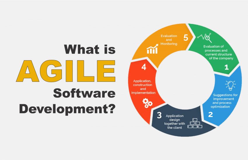 What is AGILE Software Development ? – sakshem it solution | Website Design | software Development Company in Delhi