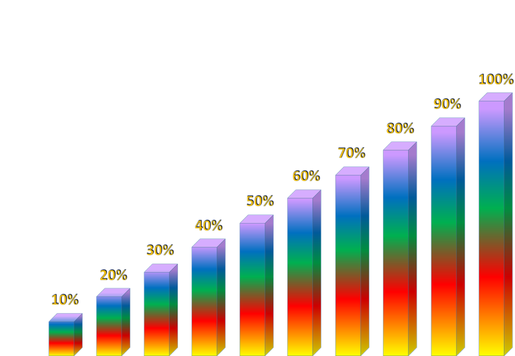 Turnover Reports